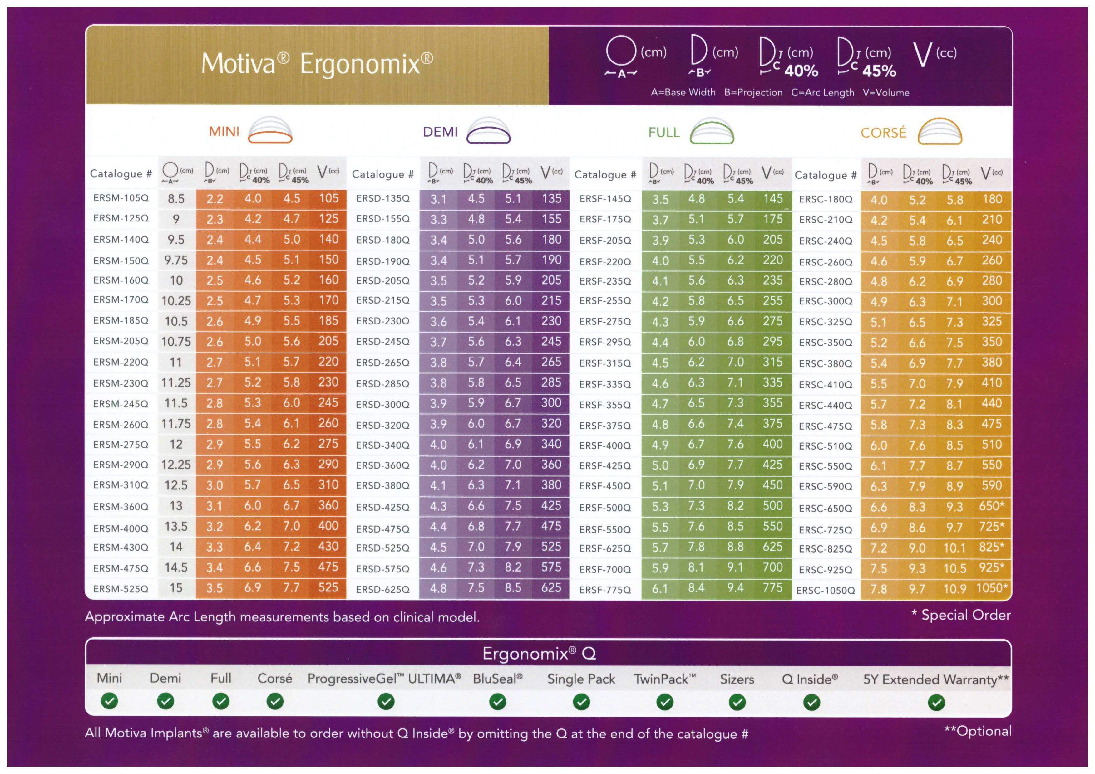 모티바 Ergonomix 전체 사이즈 차트 — 미니·데미·풀·콜스 4가지 프로파일의 직경(A)·높이(B)·볼륨(V) 카탈로그