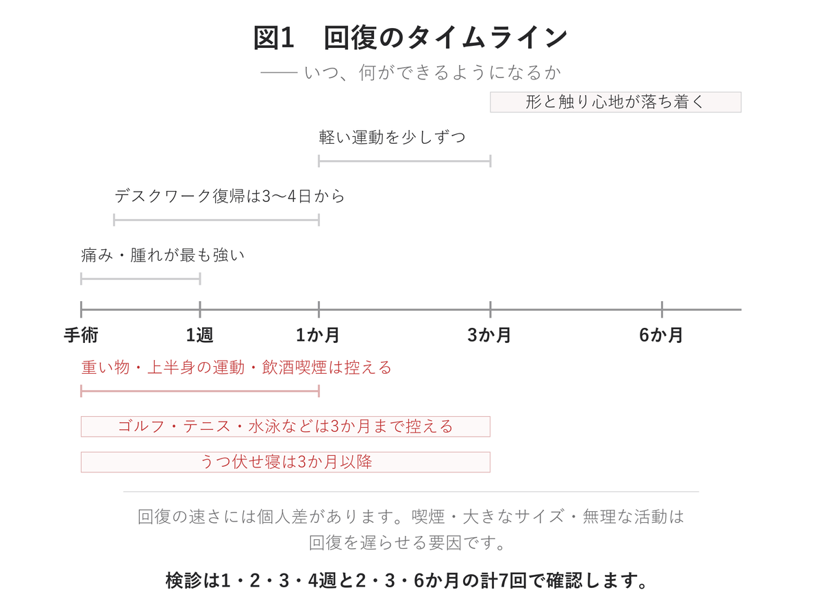 豊胸手術後の回復タイムライン(1週・1か月・3か月・6か月)|UNE美容外科