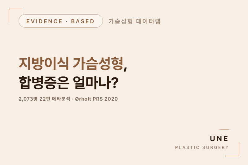 지방이식 가슴성형, 합병증 위험은 얼마나? — 2,073명 메타분석