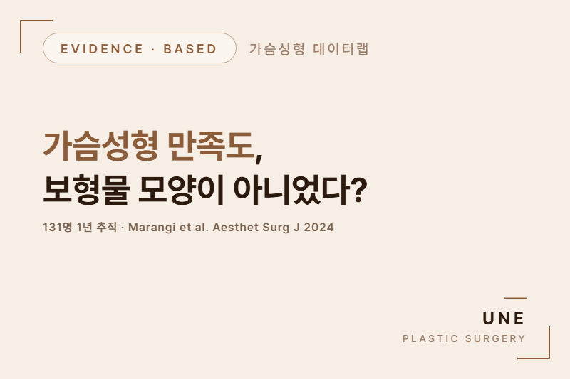 가슴성형 만족도, 무엇이 결정할까? — 모양·절개 아닌 OO (131명)