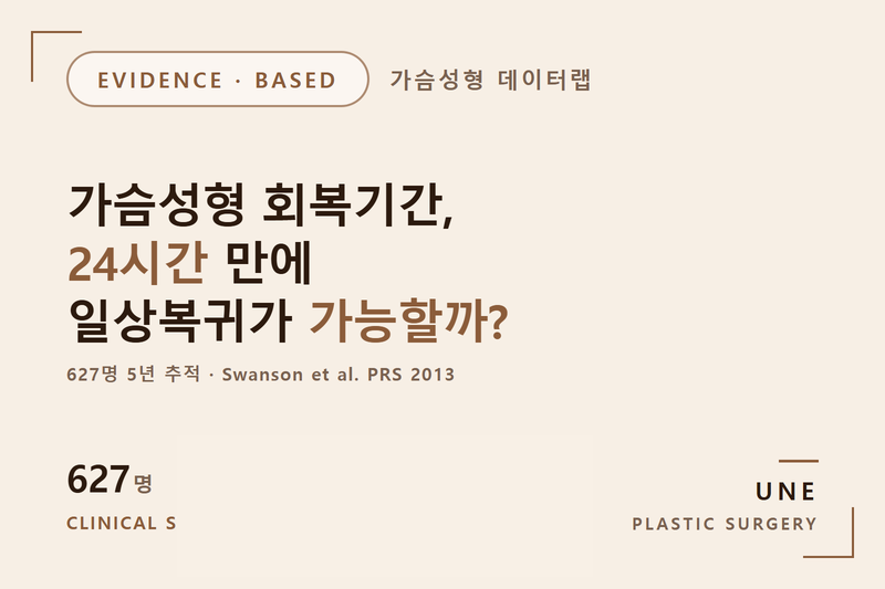 가슴성형 후 24시간 일상복귀가 가능할까요? 627명 연구로 보는 빠른 회복 기준