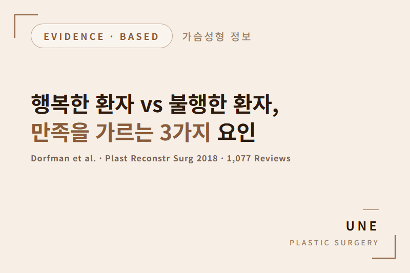 가슴성형 후기, 만족·불만족 차이는 무엇? — 1,077건 분석