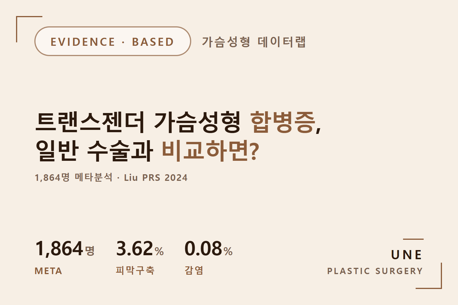 트랜스젠더 가슴성형 합병증 총정리, 1,864명 메타분석 논문