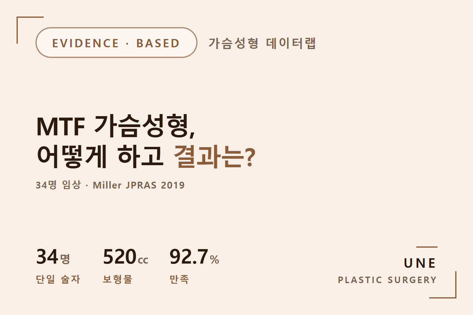 MTF 가슴성형 어떻게 할까? 절개·보형물·만족도 34명 논문 정리