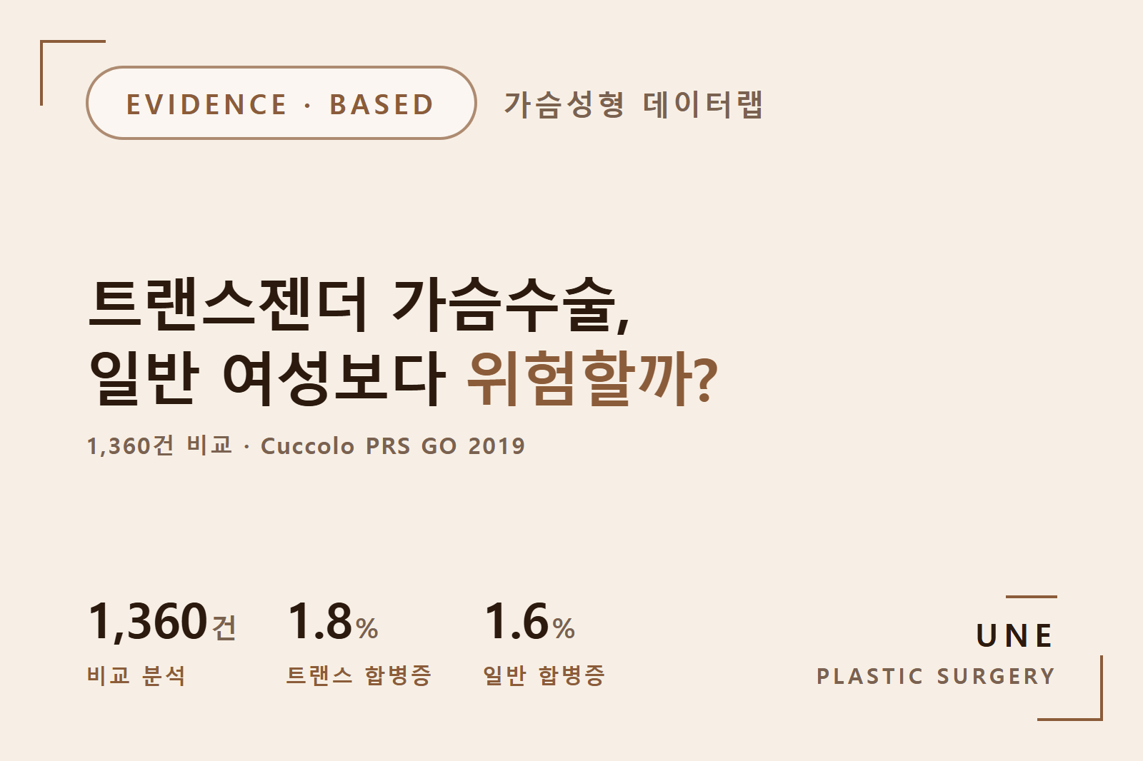 트랜스젠더 가슴수술 위험할까? 일반 여성과 비교한 1,360건 논문