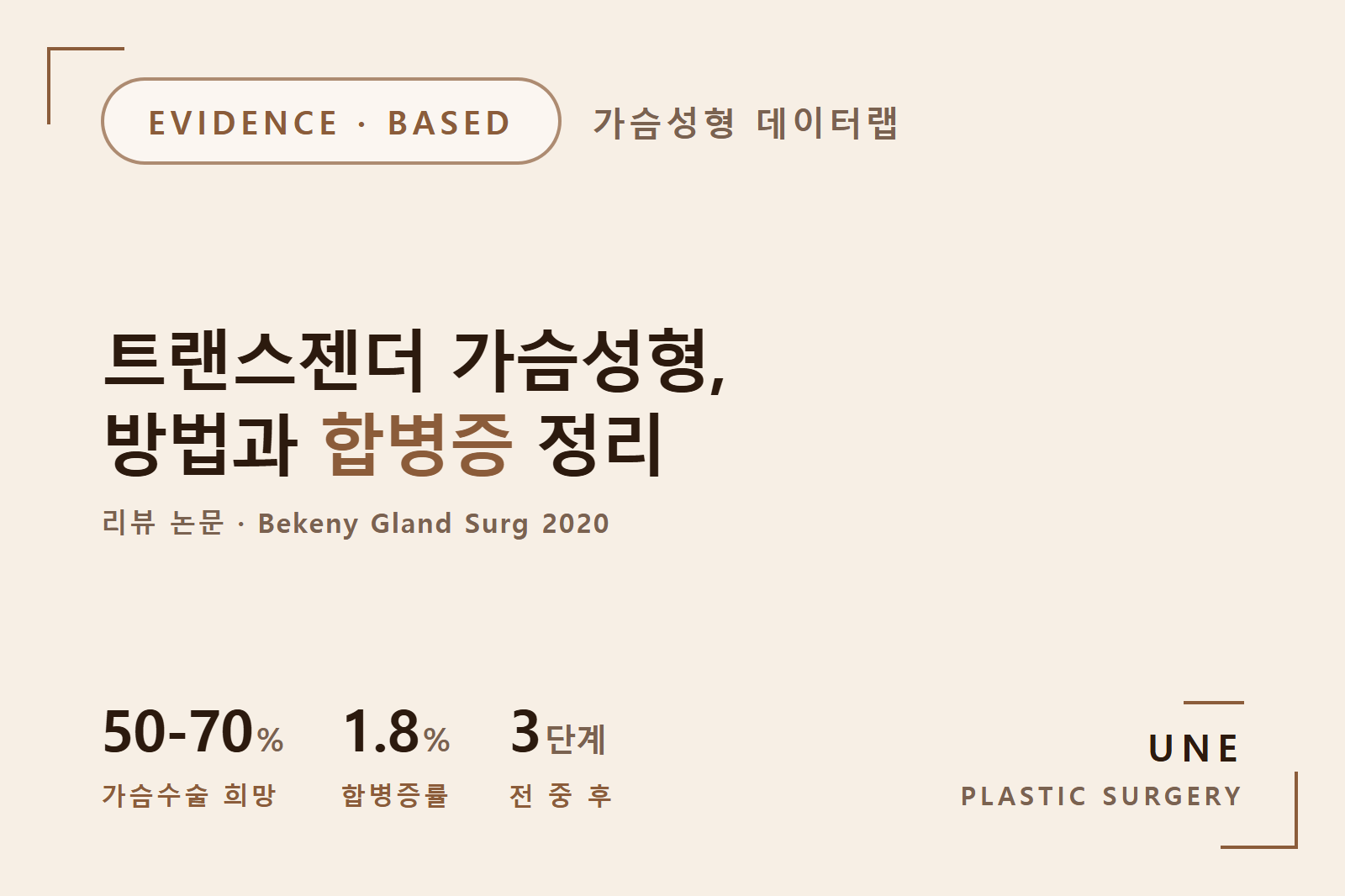 트랜스젠더 가슴성형 방법과 합병증, 리뷰 논문으로 한눈에 정리