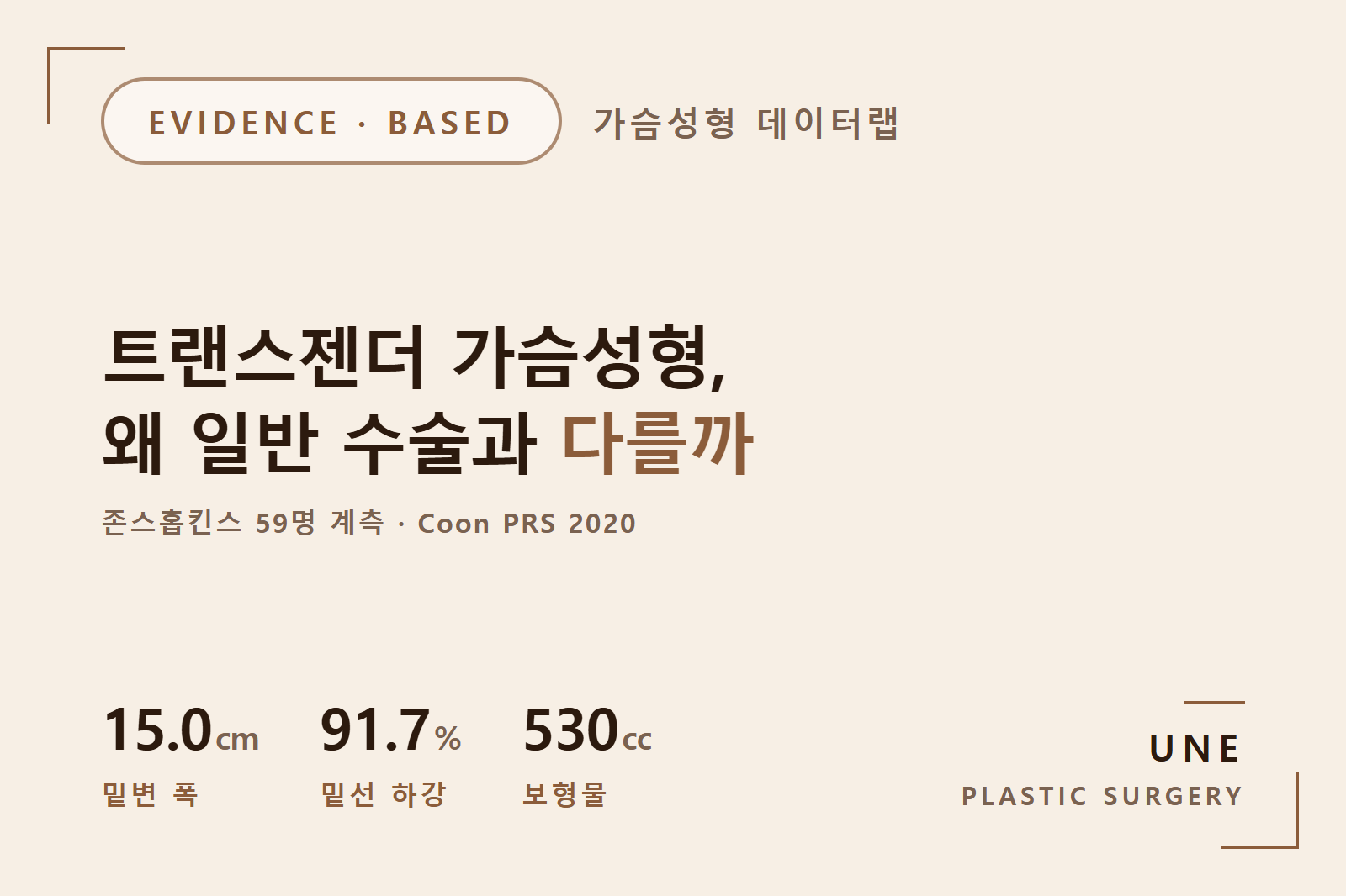 트랜스젠더 가슴성형이 일반 수술과 다른 이유, 존스홉킨스 논문
