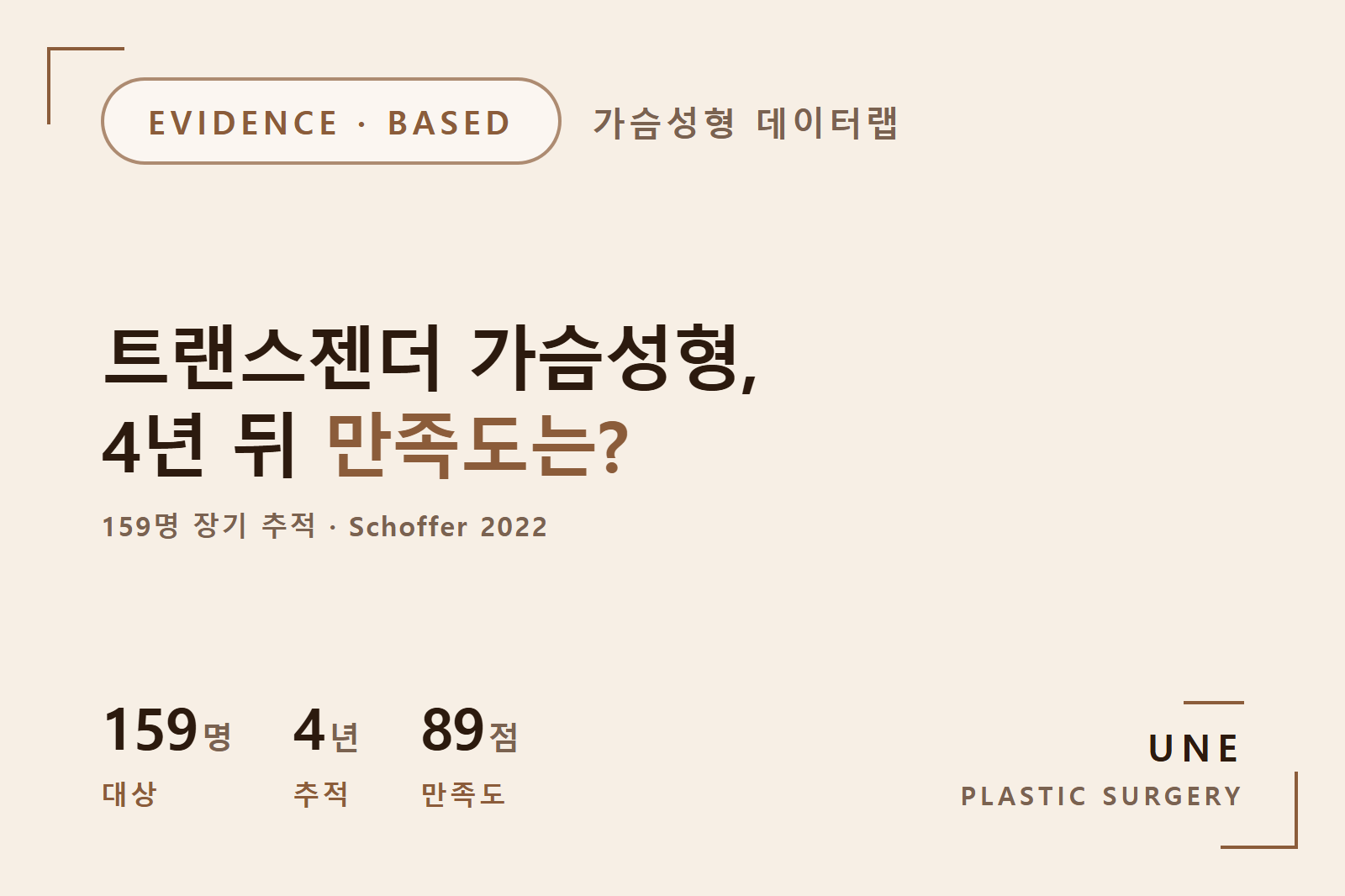 트랜스젠더 가슴성형 만족도, 4년 뒤 어땠을까? 159명 논문 정리