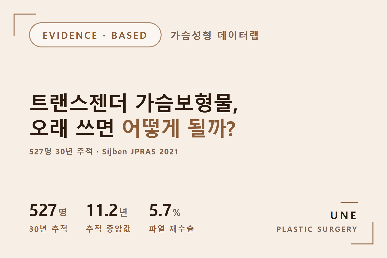 트랜스젠더 가슴 보형물 오래 쓰면? 527명 30년 추적 논문