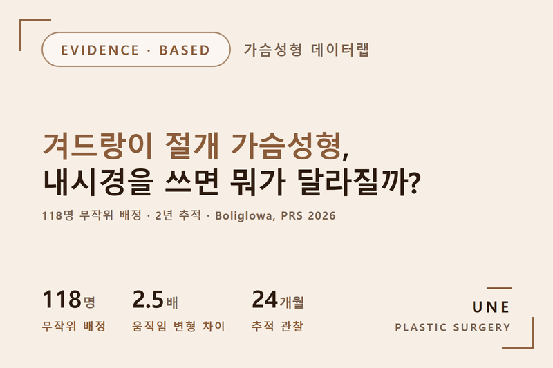 겨드랑이 절개 가슴성형, 내시경 유무로 갈린 118명 결과