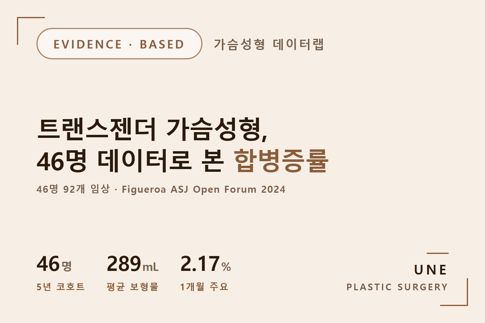 트랜스젠더 가슴성형 결과, 최신 46명 데이터로 본 합병증률